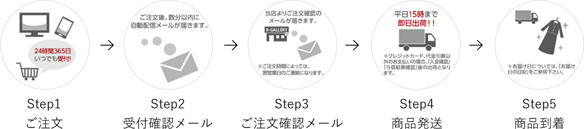 ご注文からお届けまでの流れ